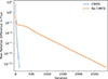 Thumbnail: Fig. 8. Refer to the following caption and surrounding text.
