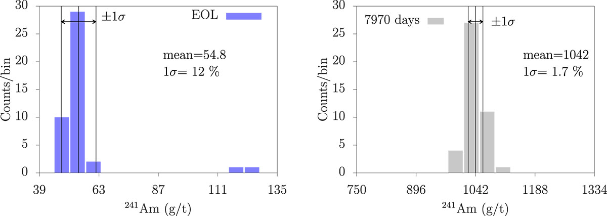 Fig. 12. Refer to the following caption and surrounding text.
