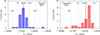 Thumbnail: Fig. 4. Refer to the following caption and surrounding text.