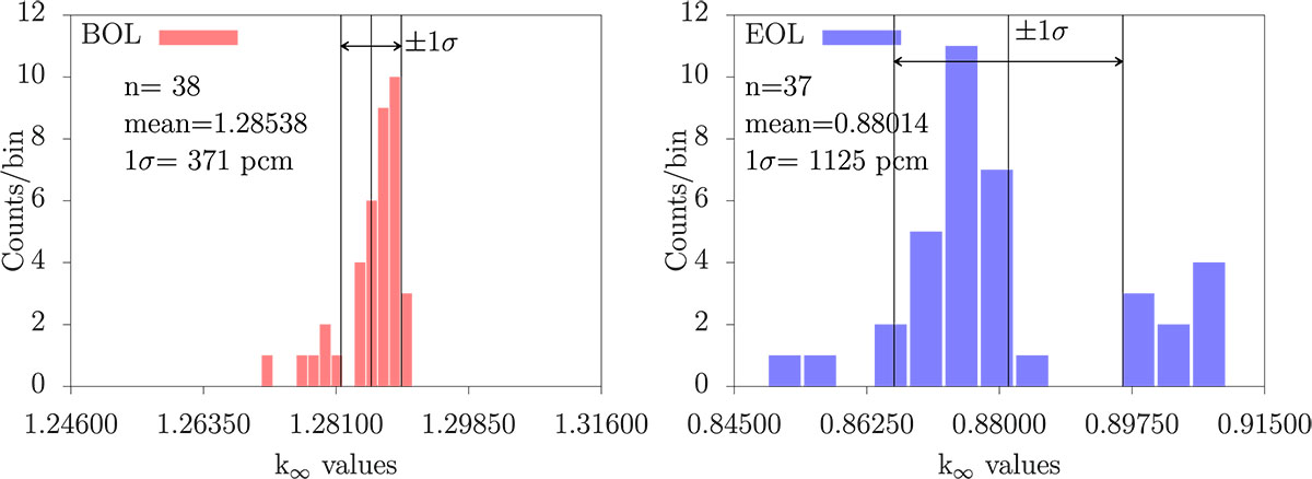 Fig. 5. Refer to the following caption and surrounding text.