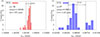 Thumbnail: Fig. 5. Refer to the following caption and surrounding text.