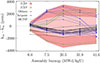 Thumbnail: Fig. 6. Refer to the following caption and surrounding text.