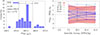 Thumbnail: Fig. 7. Refer to the following caption and surrounding text.