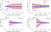 Thumbnail: Fig. 9. Refer to the following caption and surrounding text.